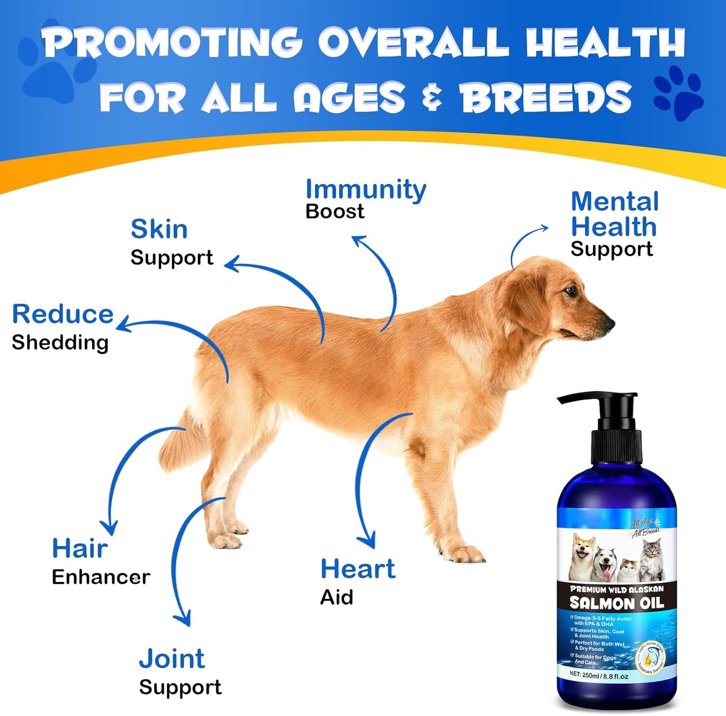 QianShouYan pet health supplement for joint mobility and anti inflammatory care.