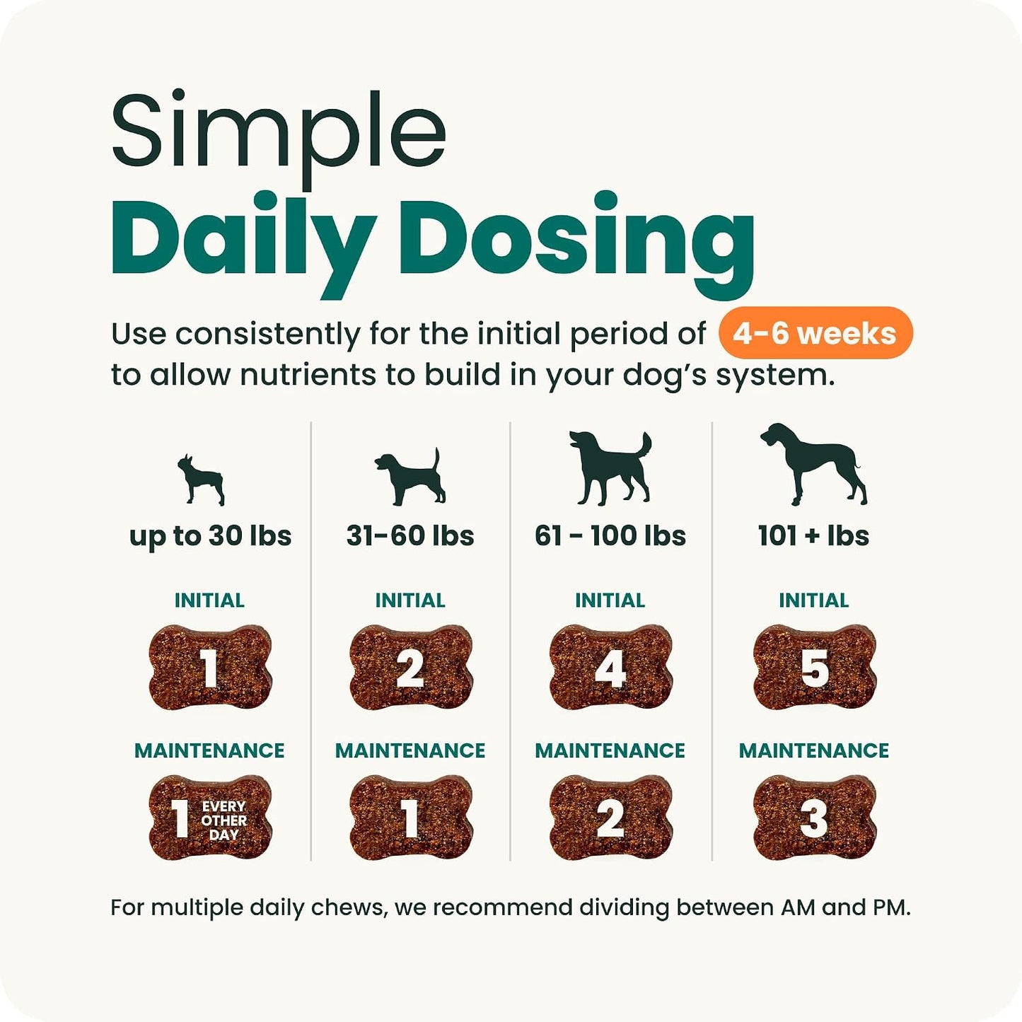 Authentic USA imported VetriScience GlycoFlex Stage 3 canine health supplement