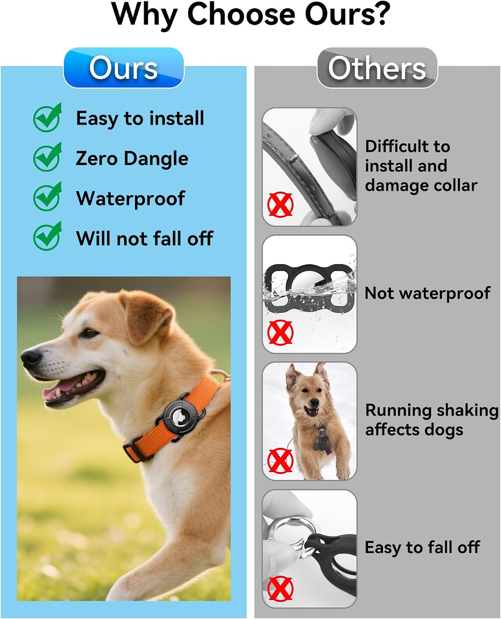 Packaging display of the one pack authentic imported protective gear for pet trackers