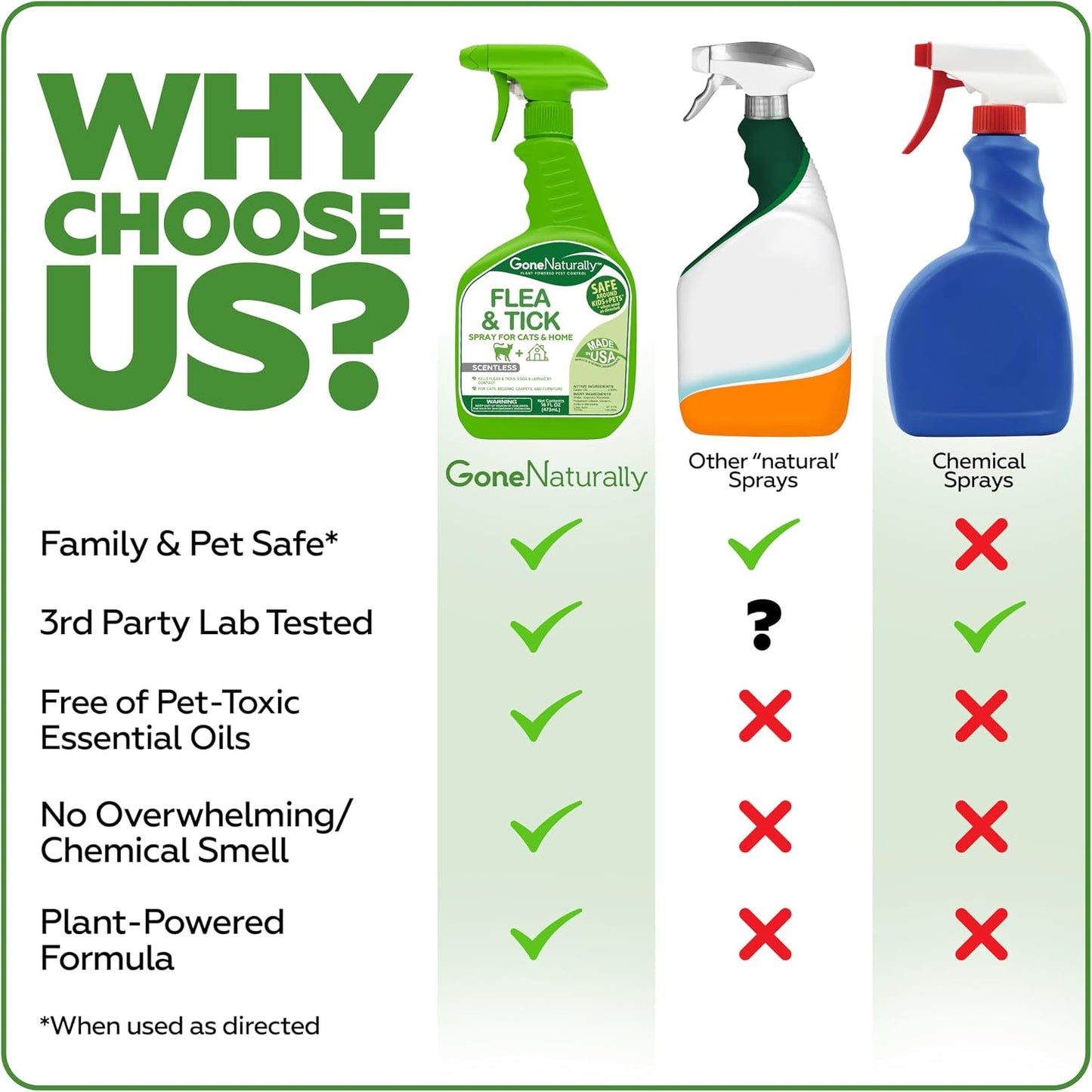 Plant based flea and tick spray for home and cats