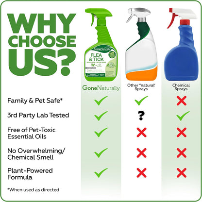 Plant based flea and tick spray for home and cats