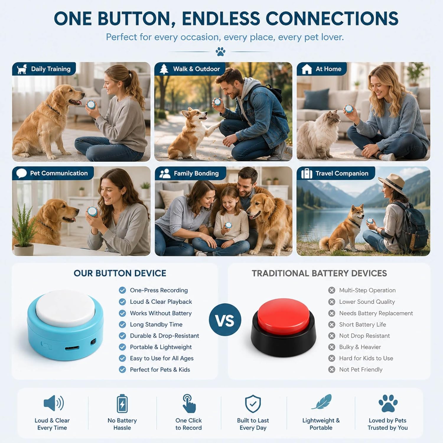 Golden retriever puppy pressing a clear audio pet training button