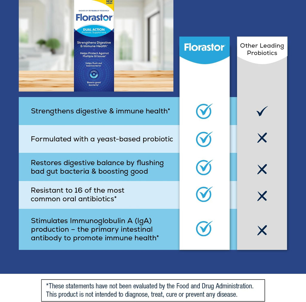 Florastor dual action probiotic active ingredients panel