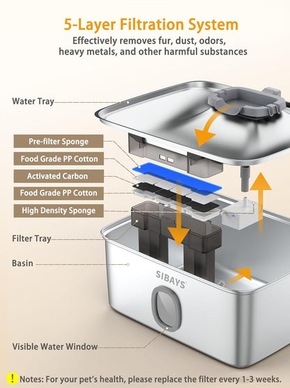Close up of 5-layer filtration system for pet fountain