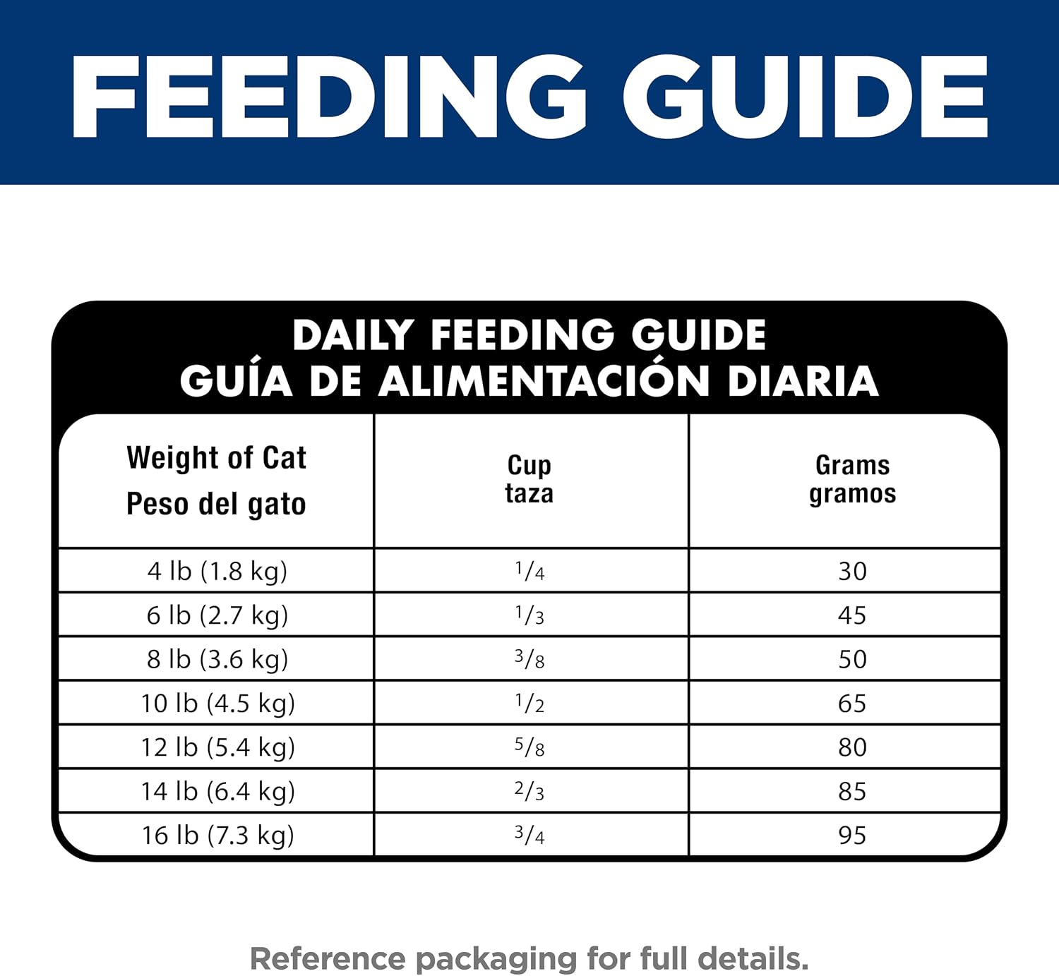 Hill's Science Diet Sensitive Stomach & Skin Dry Cat Food | #1 Veterinarian Recommended, Adult Formula, Salmon Recipe, 6 lb. Bag - Image 12