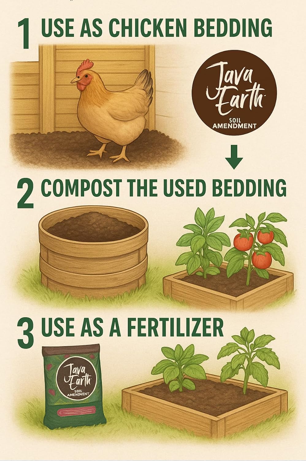 Example of composted JavaEarth bedding in a garden