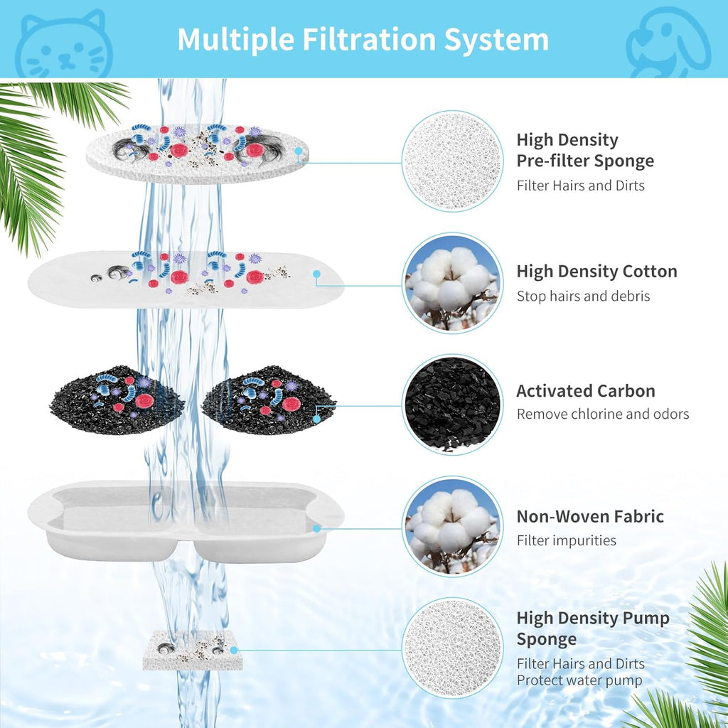 Dog water fountain pre-filter sponge set