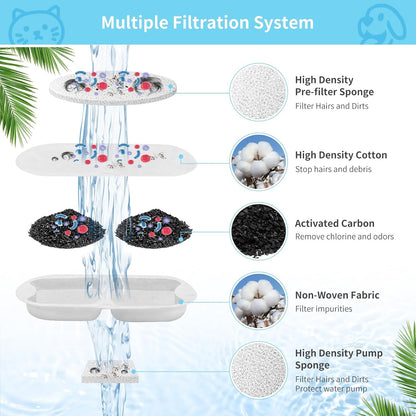 Dog water fountain pre-filter sponge set
