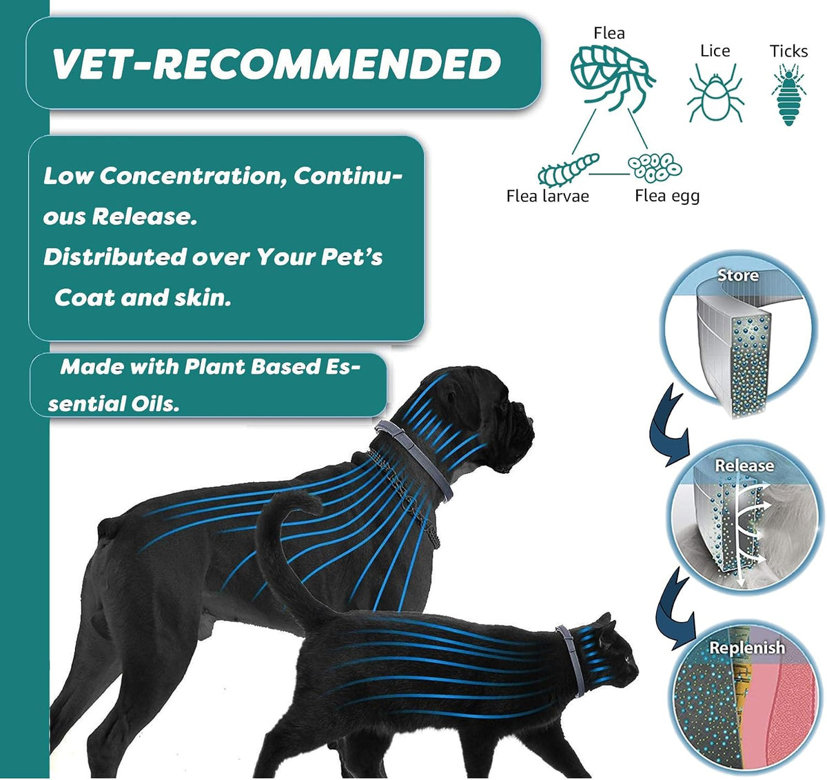 ShengKou large dog flea collar adjustable strap detail