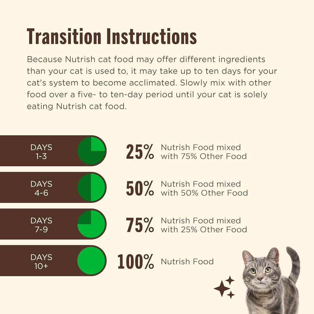 Nutrish Grain Free Ocean Lover's Whole Health Blend Variety Pack Wet Cat Food, 2.8 oz. Cup, 12 Count (Rachael Ray) - Image 11