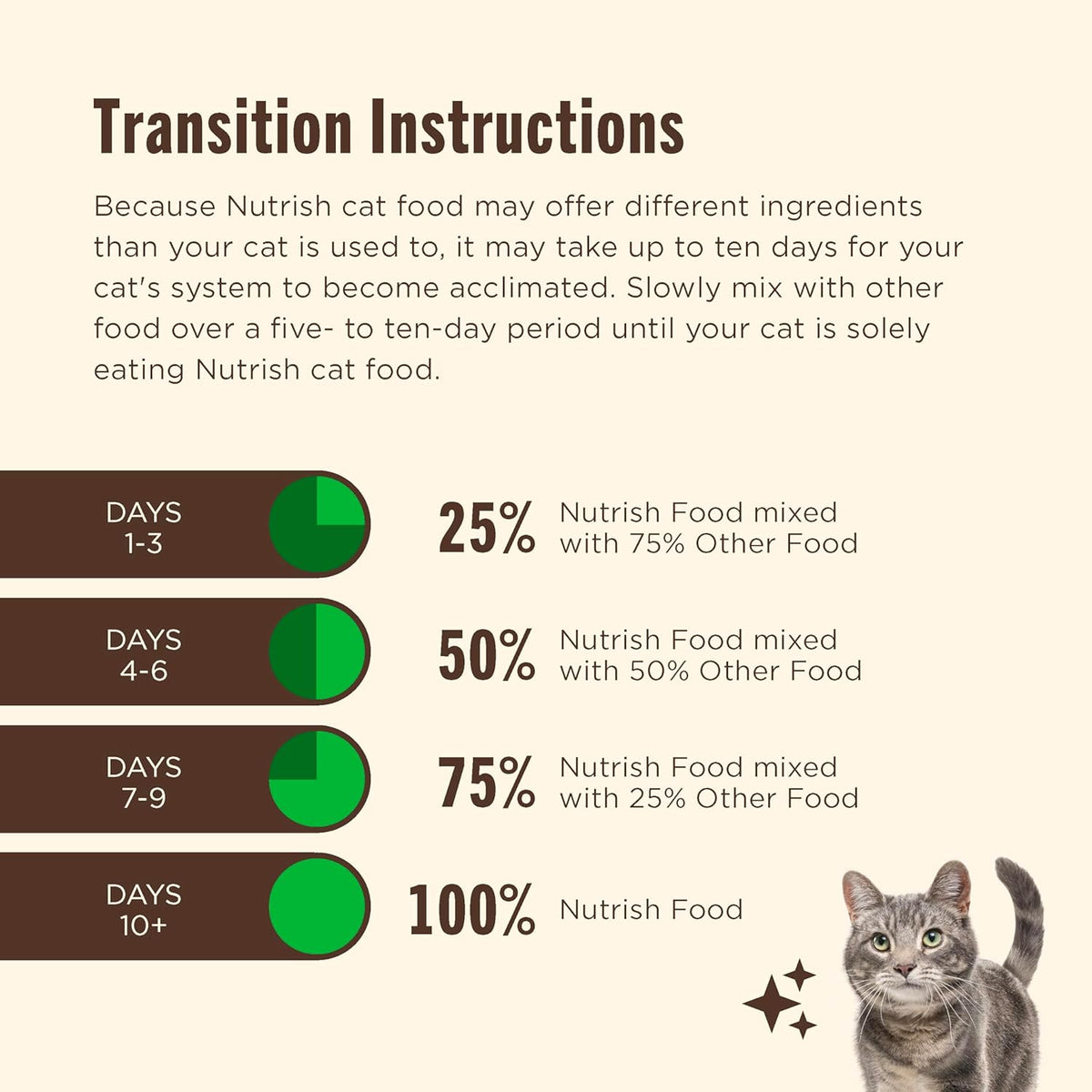 Nutrish Grain Free Ocean Lover's Whole Health Blend Variety Pack Wet Cat Food, 2.8 oz. Cup, 12 Count (Rachael Ray) - Image 11