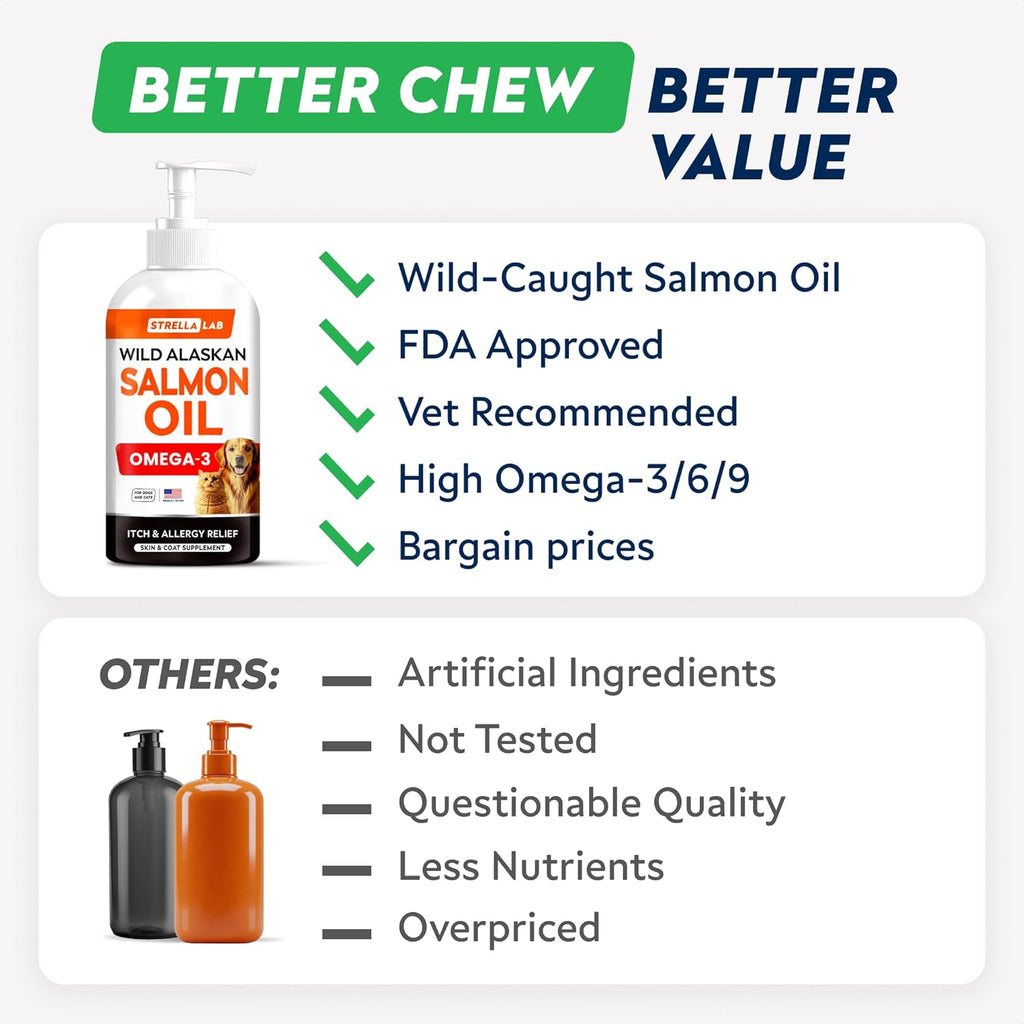 Strellalab liquid fish oil for pets highlighting weight based dosage instructions on packaging.