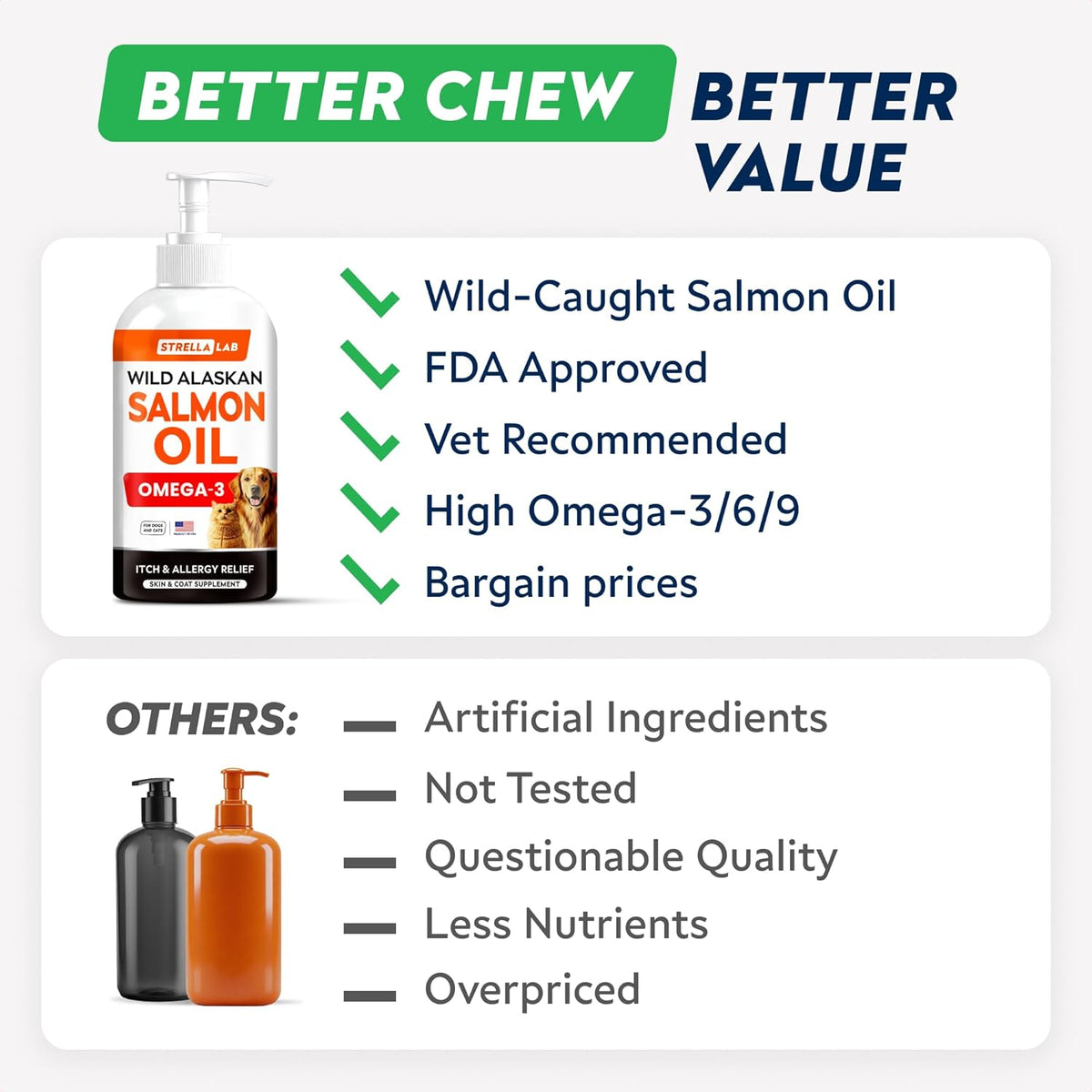 Strellalab liquid fish oil for pets highlighting weight based dosage instructions on packaging.