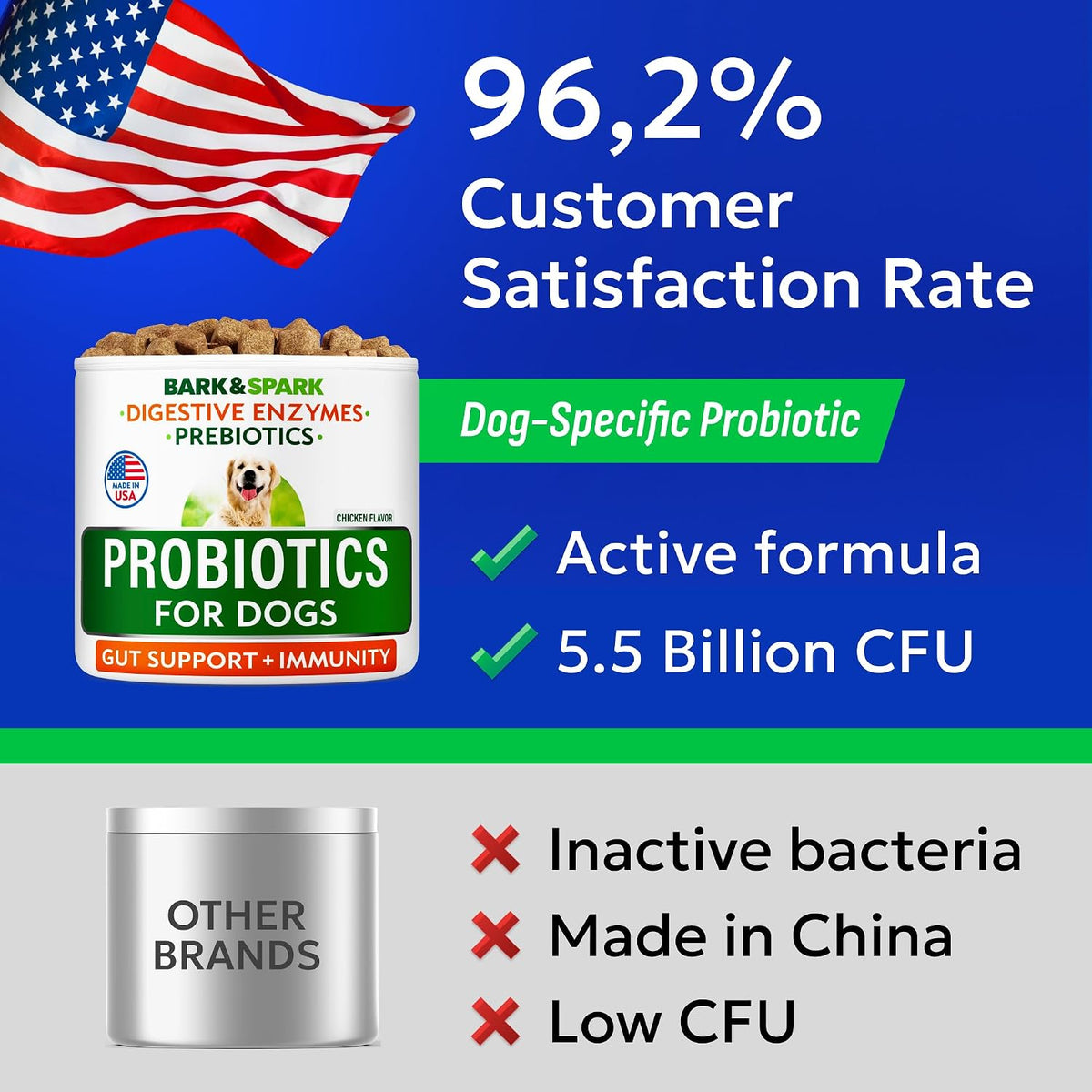 Graphic showing benefits of Bark and Spark probiotics for dogs