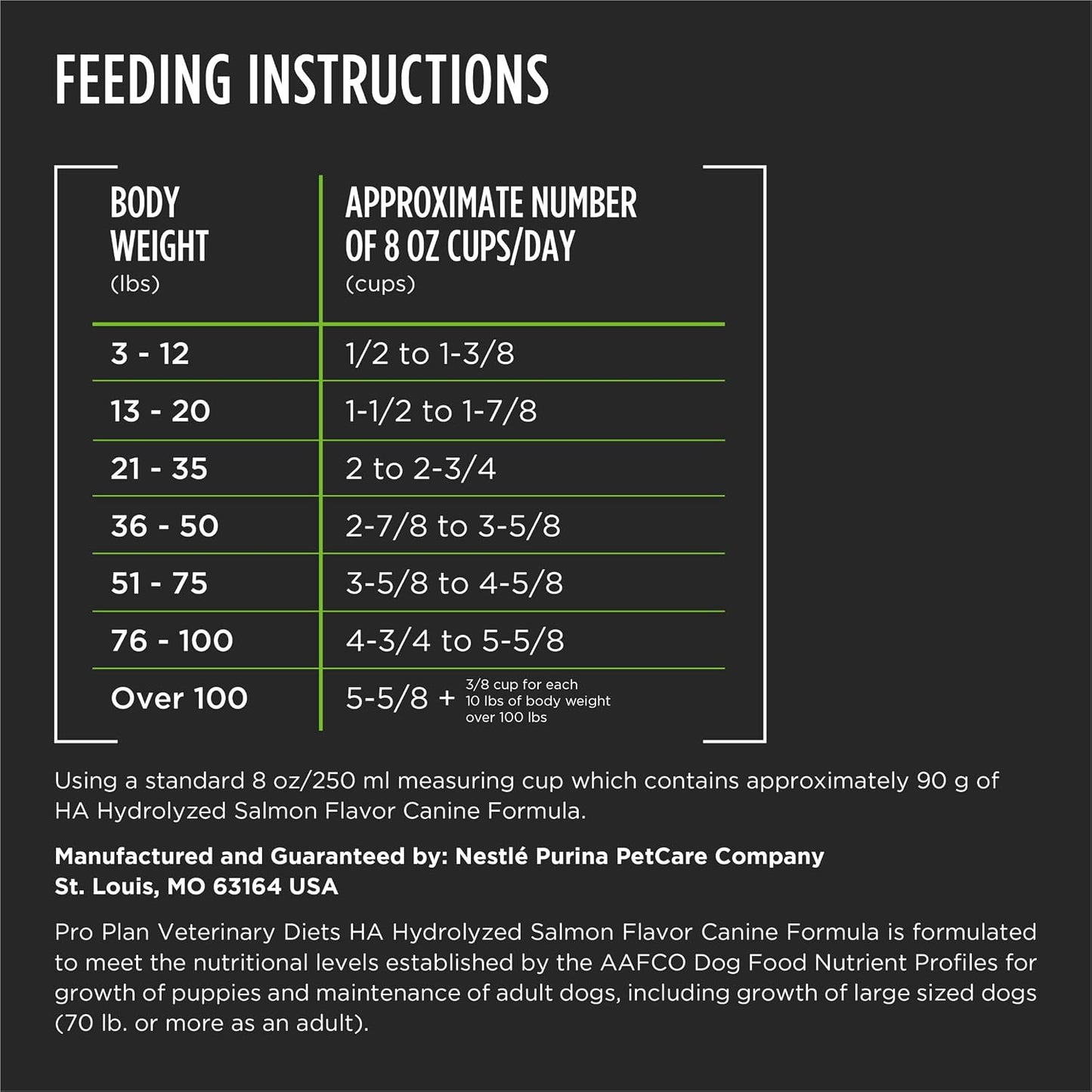 Purina Pro Plan Veterinary Diets HA Hydrolyzed single carbohydrate source details on bag side
