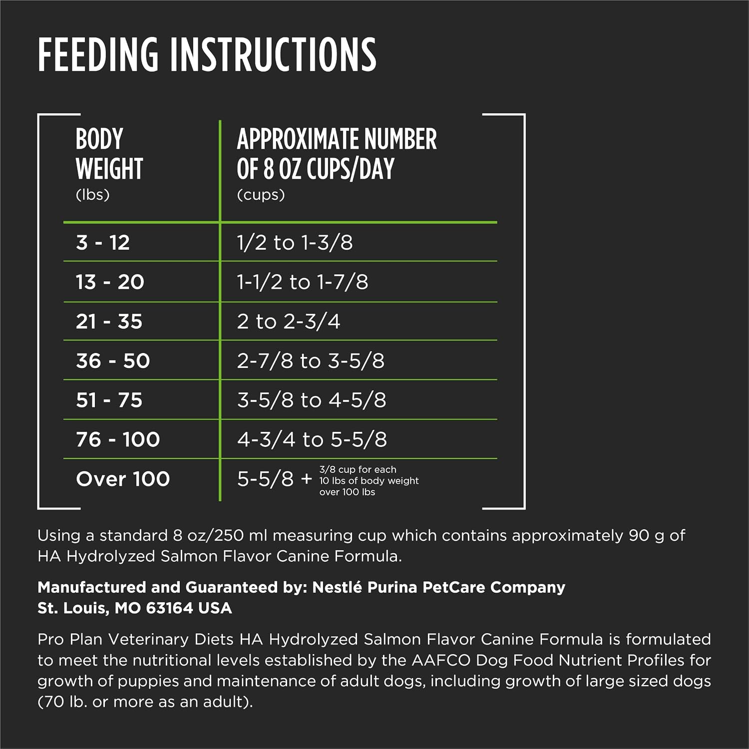 Purina Pro Plan Veterinary Diets HA Hydrolyzed single carbohydrate source details on bag side