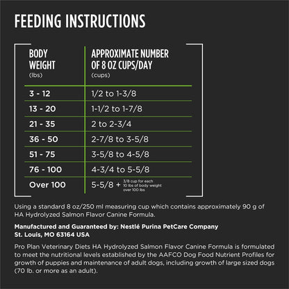 Purina Pro Plan Veterinary Diets HA Hydrolyzed single carbohydrate source details on bag side