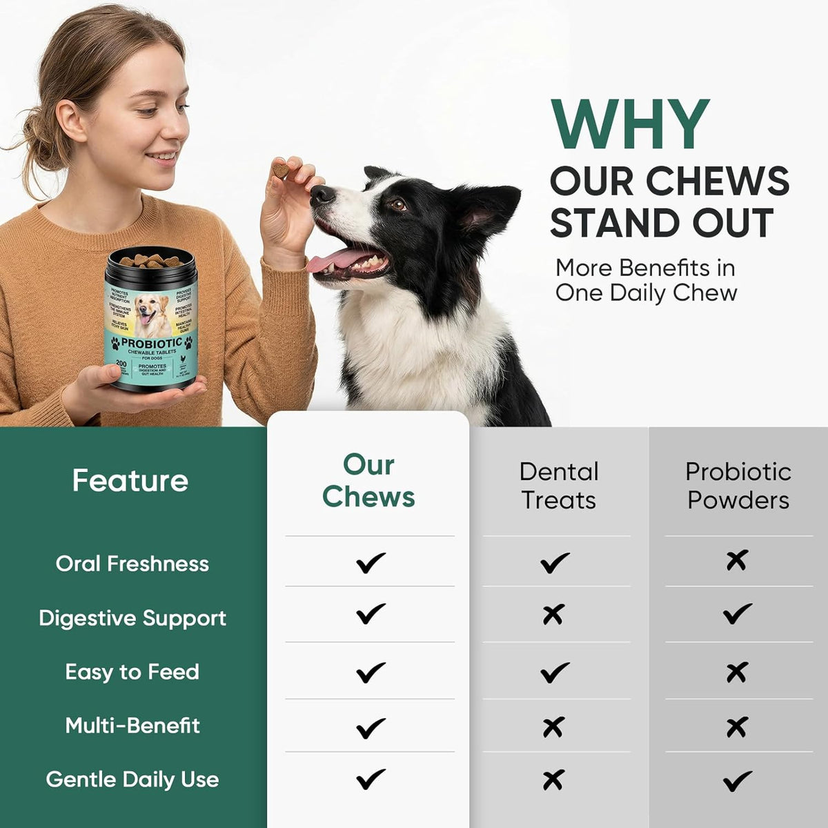 Premium TzzyiC pet digestive enzymes and prebiotic chewable tablets bottle.