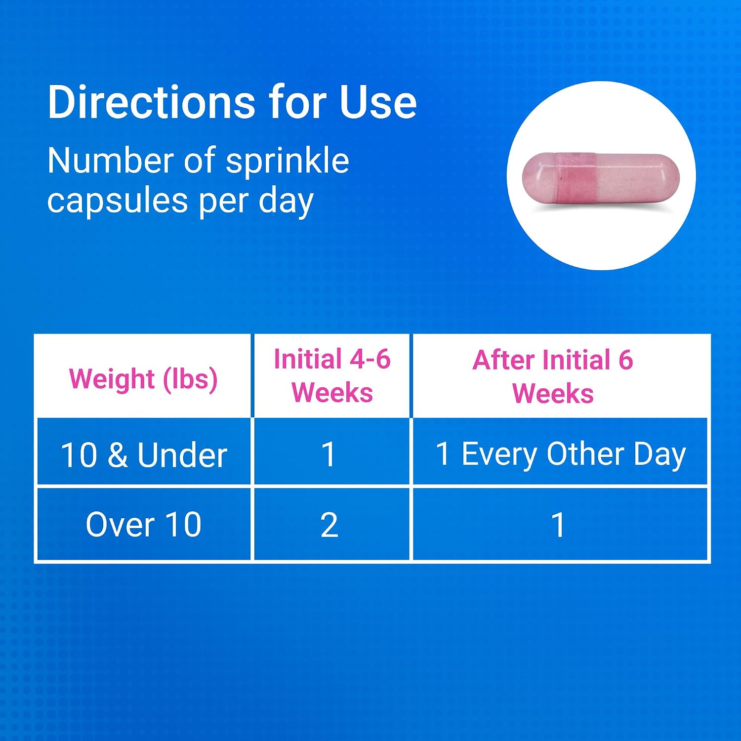 Back view of Nutramax Cosequin bottle with dosage information