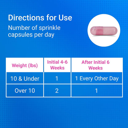 Back view of Nutramax Cosequin bottle with dosage information