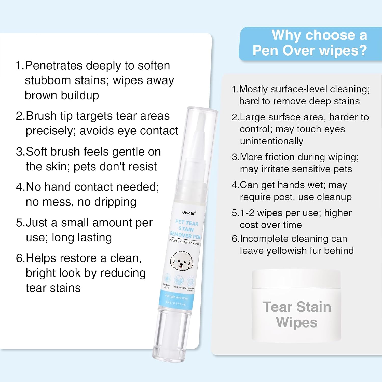 Close up of the soft tip applicator on the Oivolii pet eye cleaner pen highlighting the twist mechanism.