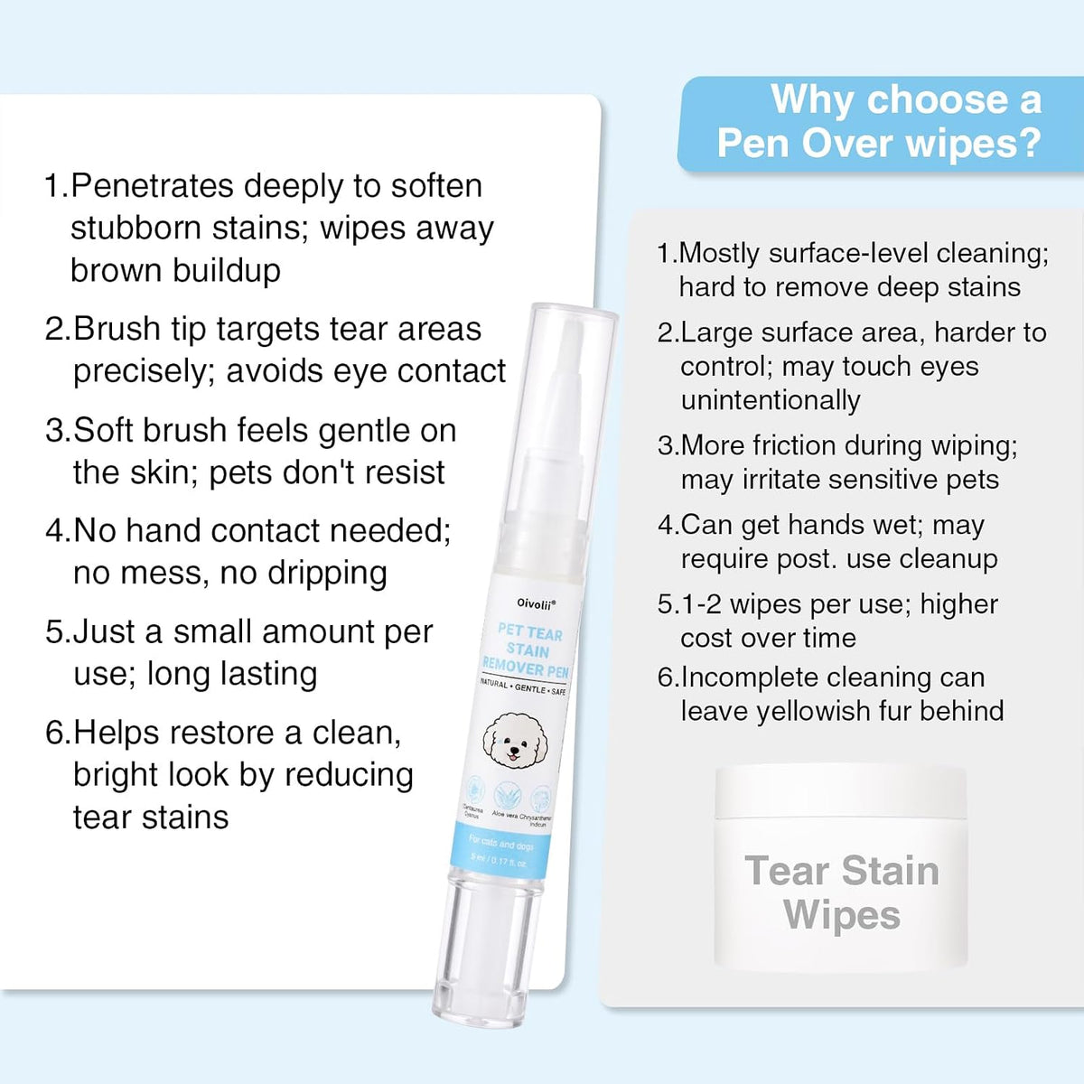 Close up of the soft tip applicator on the Oivolii pet eye cleaner pen highlighting the twist mechanism.