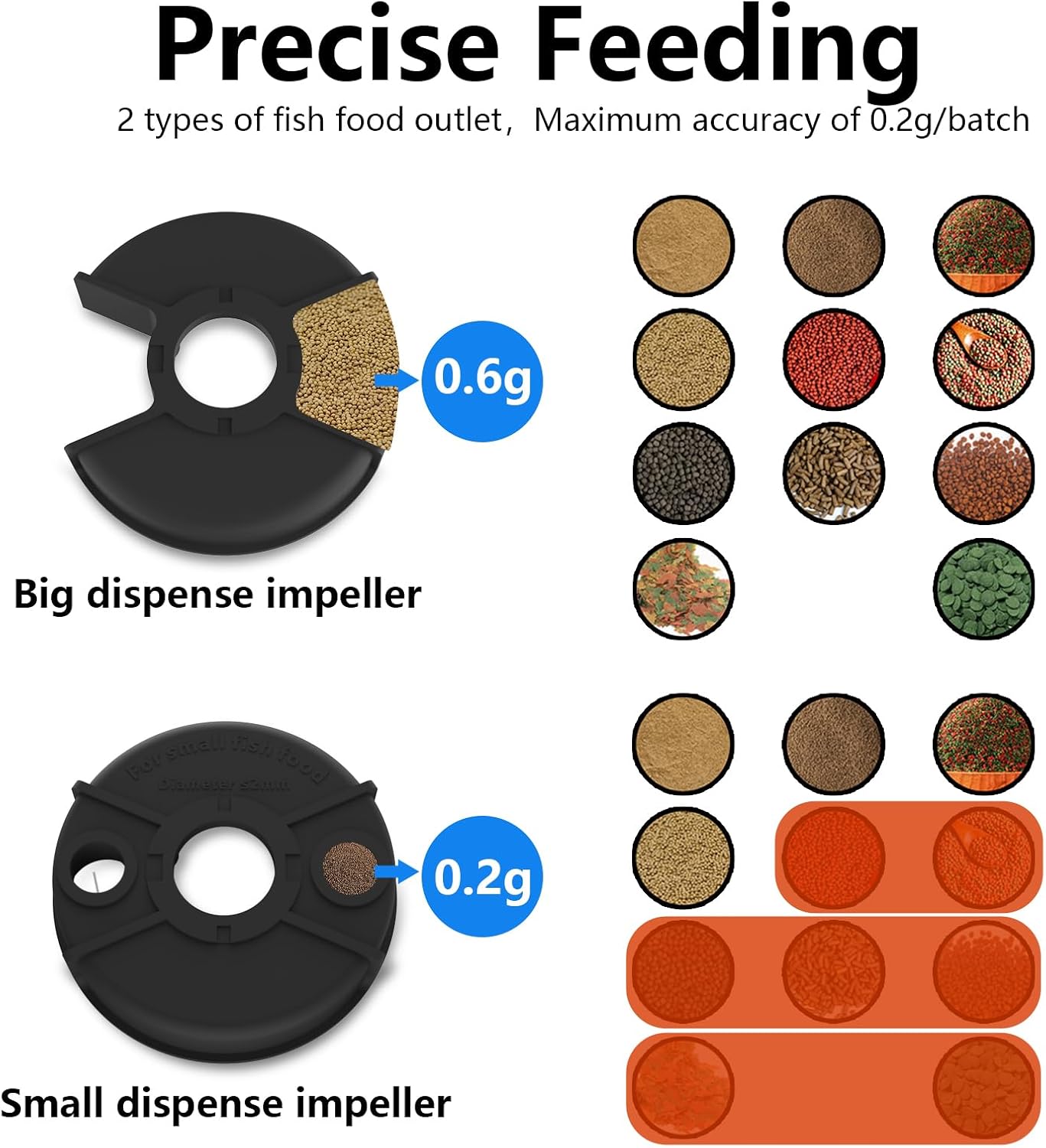 Automatic aquatic pet feeder highlighting the moisture resistant food protection mechanism.