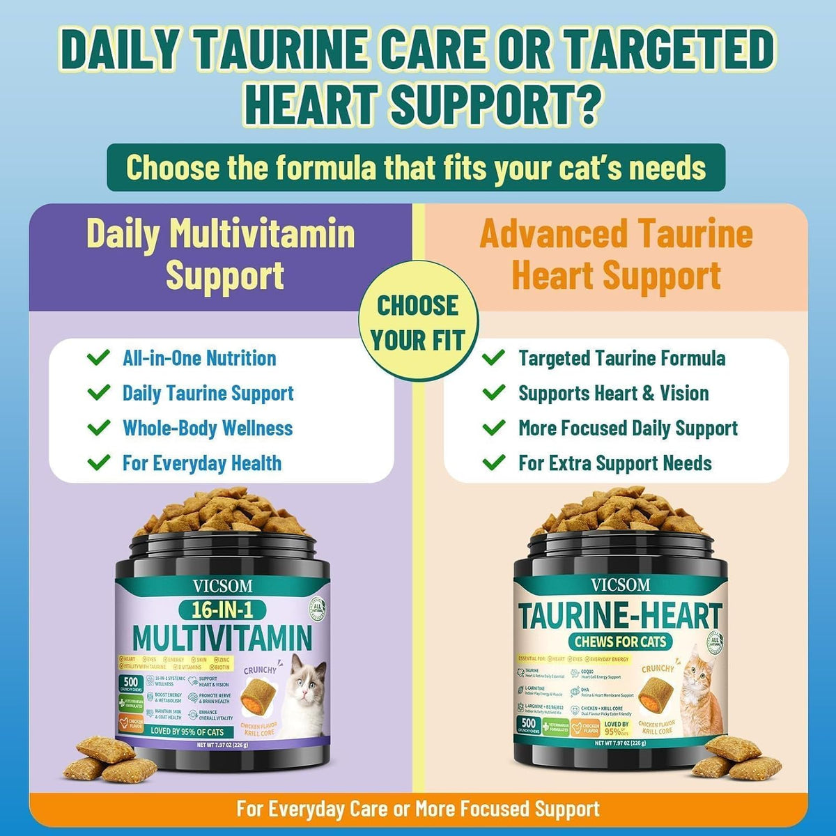 A happy healthy cat alongside the Wagmee taurine supplement bottle