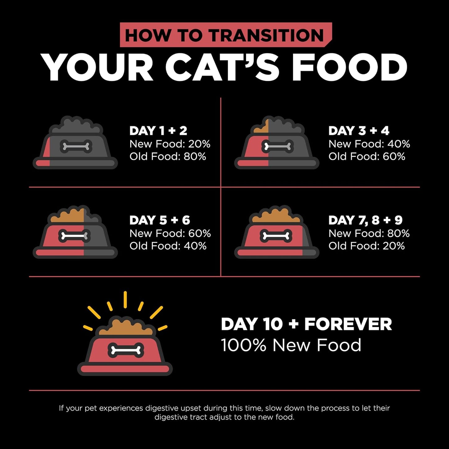 Go! Solutions Sensitivities Limited Ingredient Salmon Dry Cat Food, 3 lb | Chicken-Free & Grain-Free Kibble for Sensitive Stomachs & Food Allergies, Supports Digestion, For Kittens, Adults & Seniors - Image 10