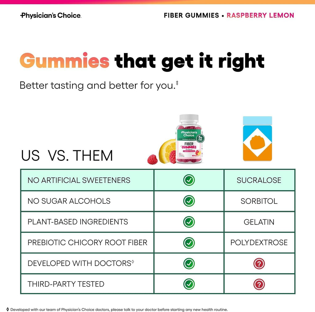 Physician's CHOICE Fiber Gummies for GLP-1 Support - No Sugar Added & Vegan - Raspberry Lemon - Natural Chicory Root Prebiotic Fiber Gummy - Digestive Health & Regularity for Women & Men - 60CT - Image 11