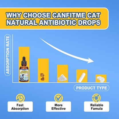 Authentic imported Carmelie natural cat supplement bottle with dropper open
