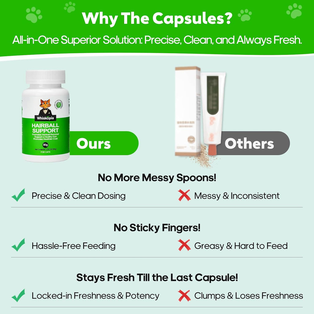 Whiskopia Hairball Control supplement ingredients list featuring psyllium seed husk and inulin.