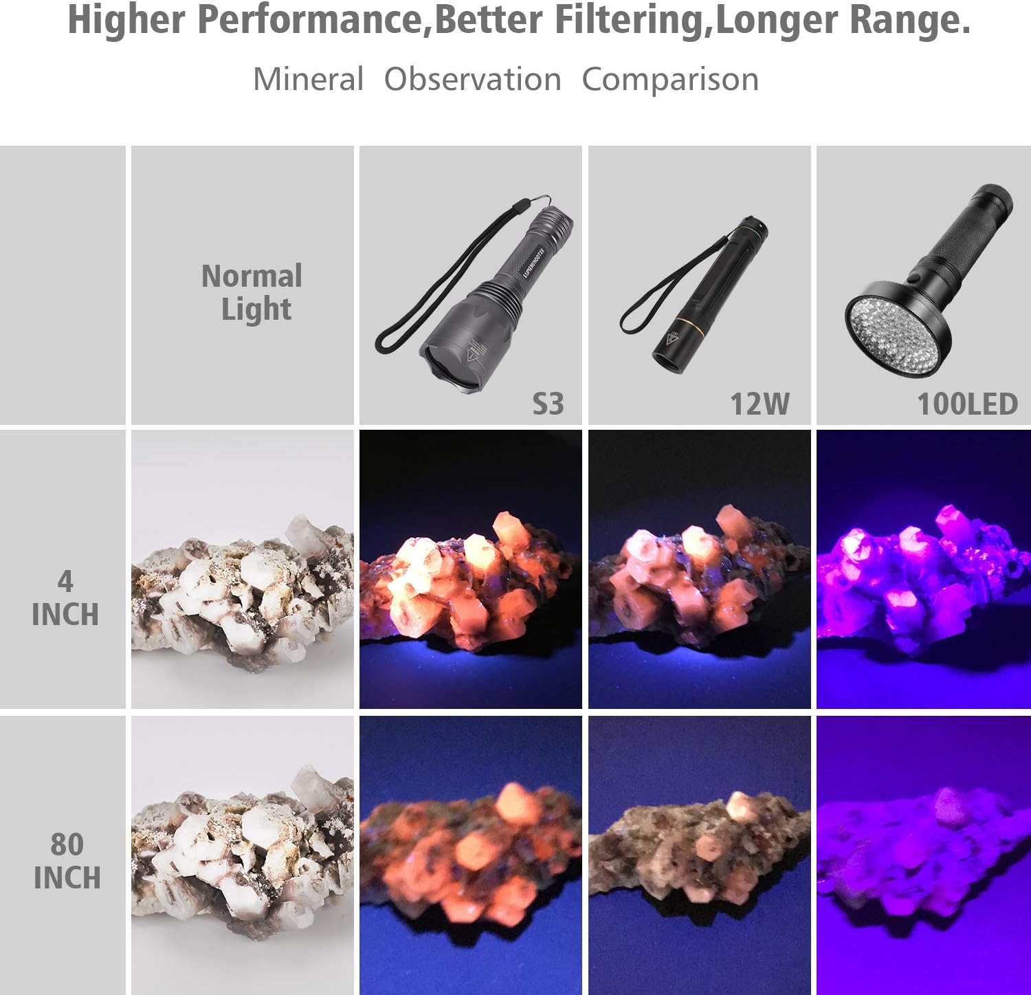 LUMENSHOOTER S3 365nm UV Flashlight with 3 LEDs, Powerful Blacklight Flashlights for Pet Urine Detection, Resin Curing, Rocks, Scorpion - Image 2
