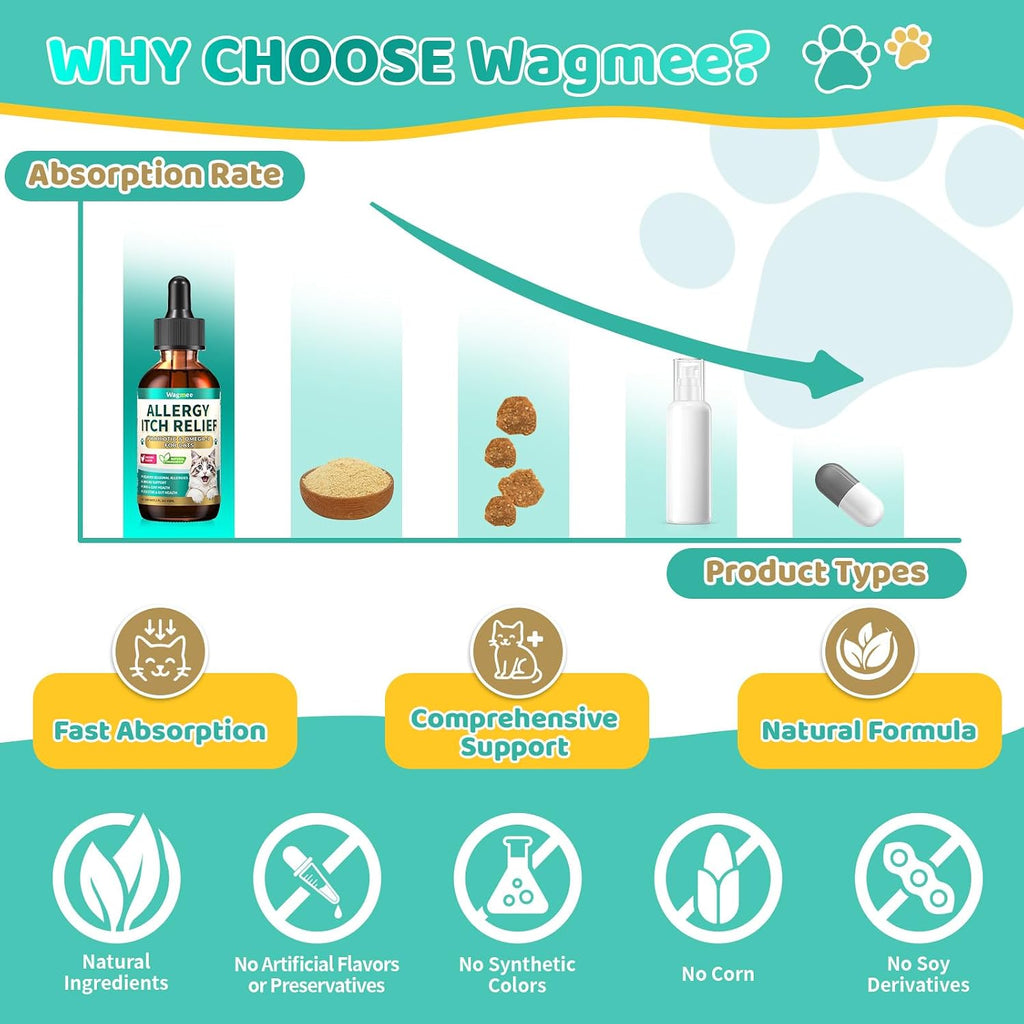 Wagmee cat immune support liquid formula with weight dosage instructions.