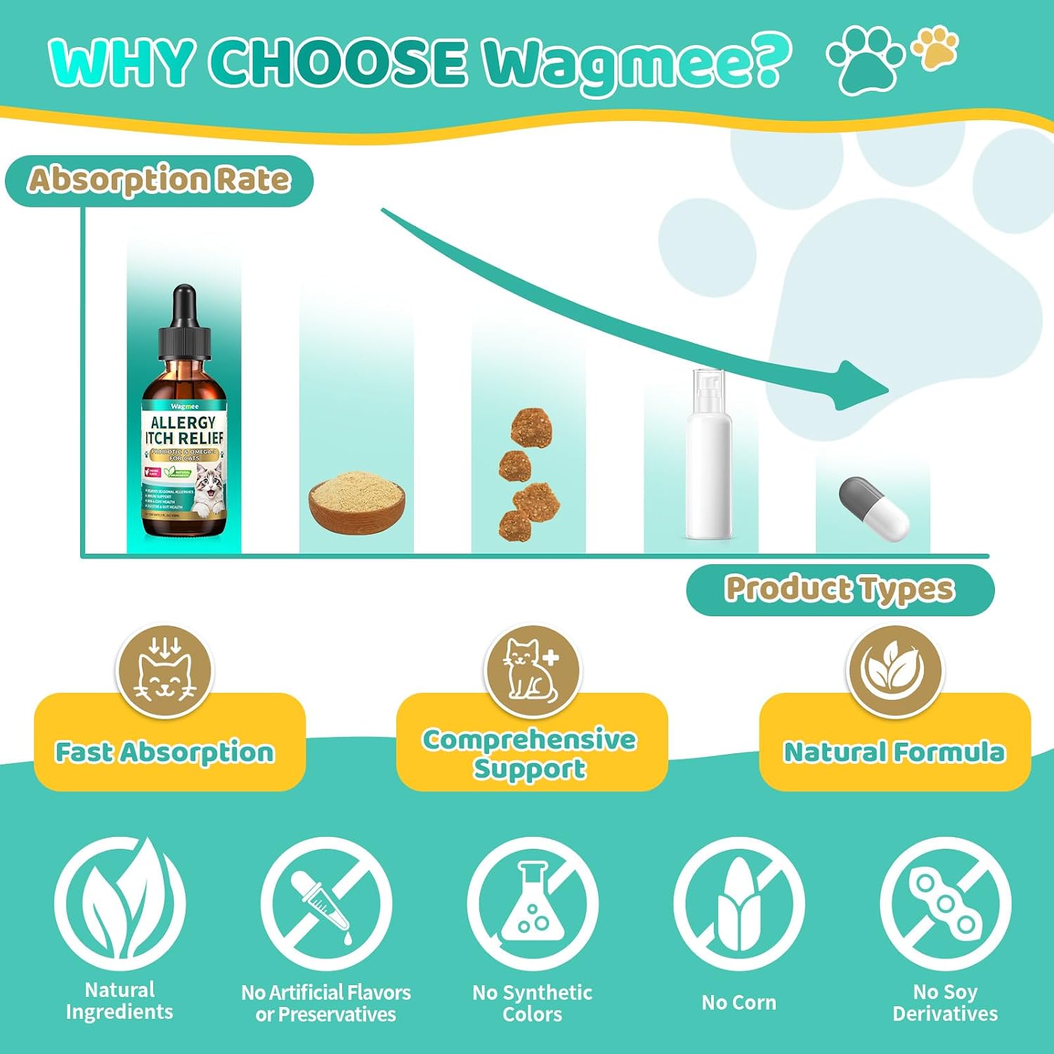 Wagmee cat immune support liquid formula with weight dosage instructions.