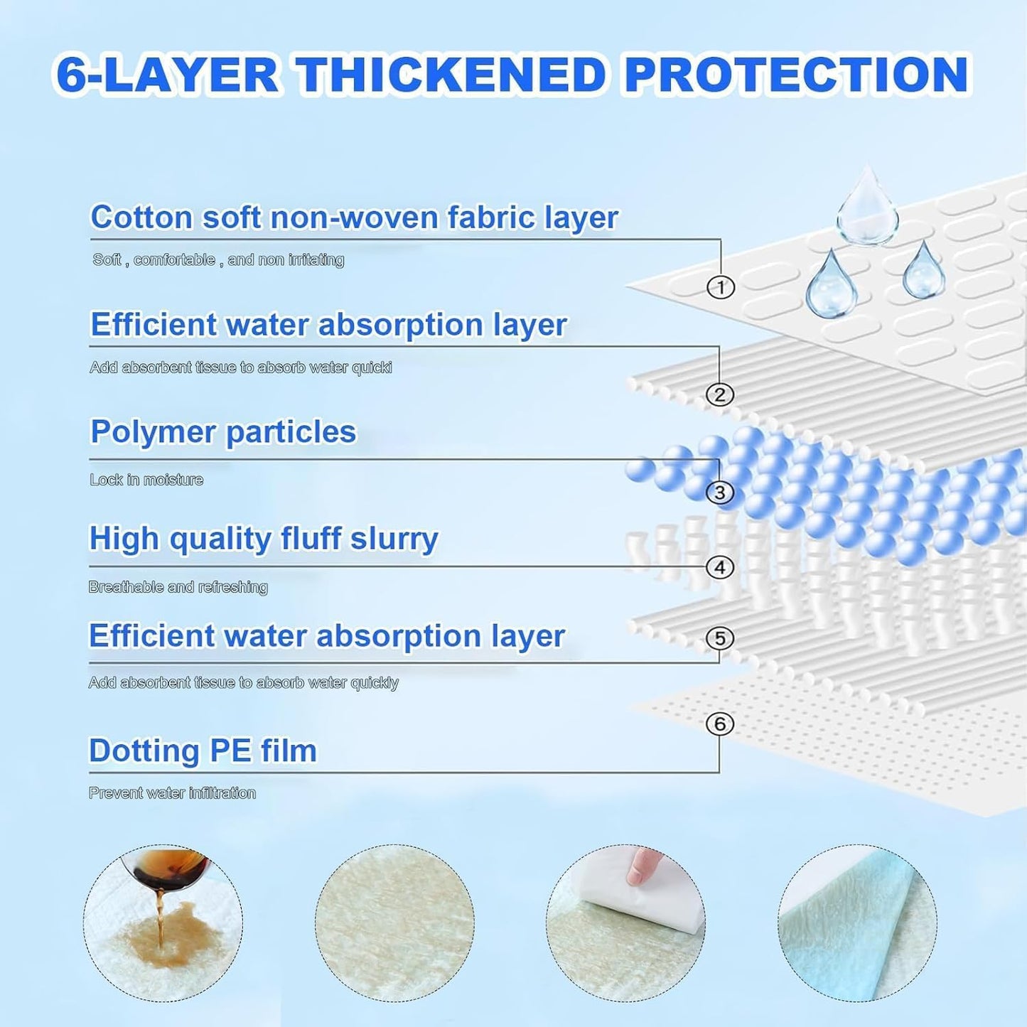 Super absorbent polymer core demonstration on extra large puppy pad