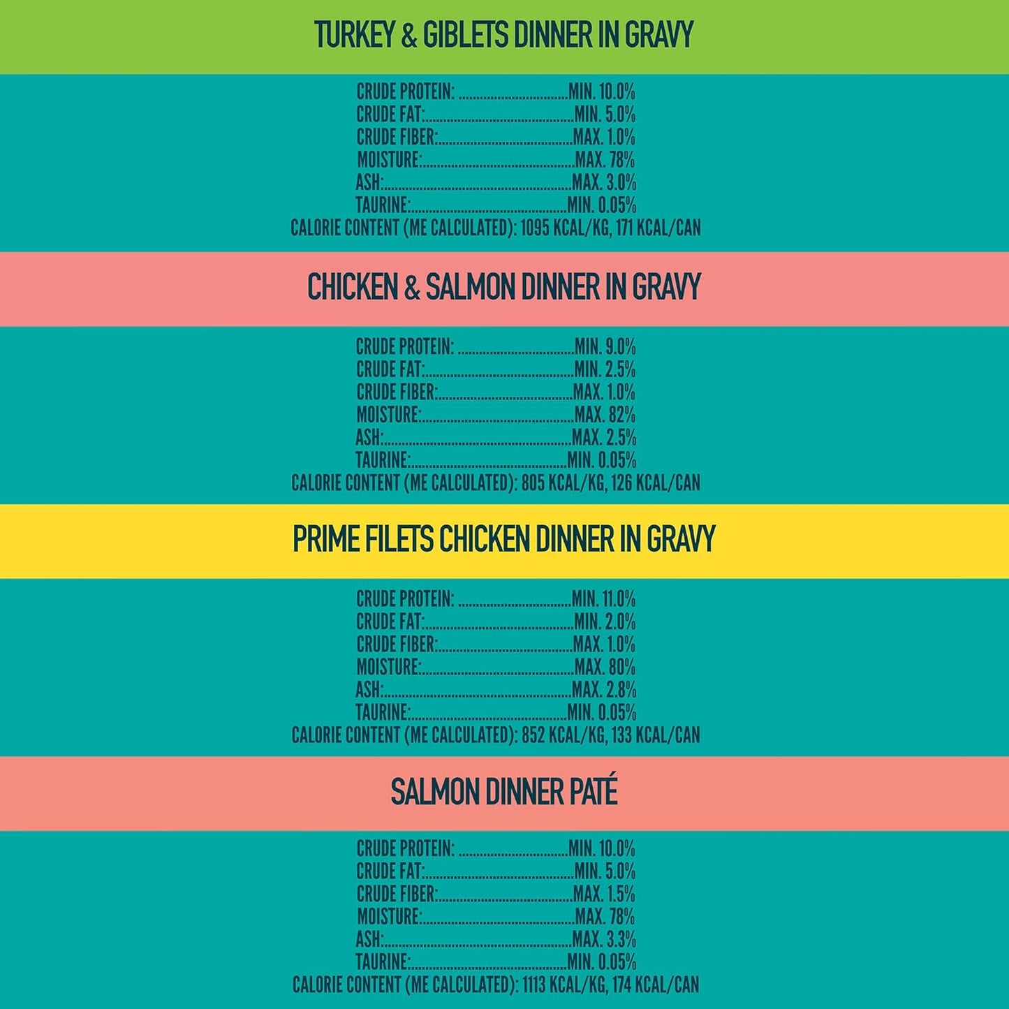 Strongheart Premium Wet Cat Food Variety Pack Ingredients