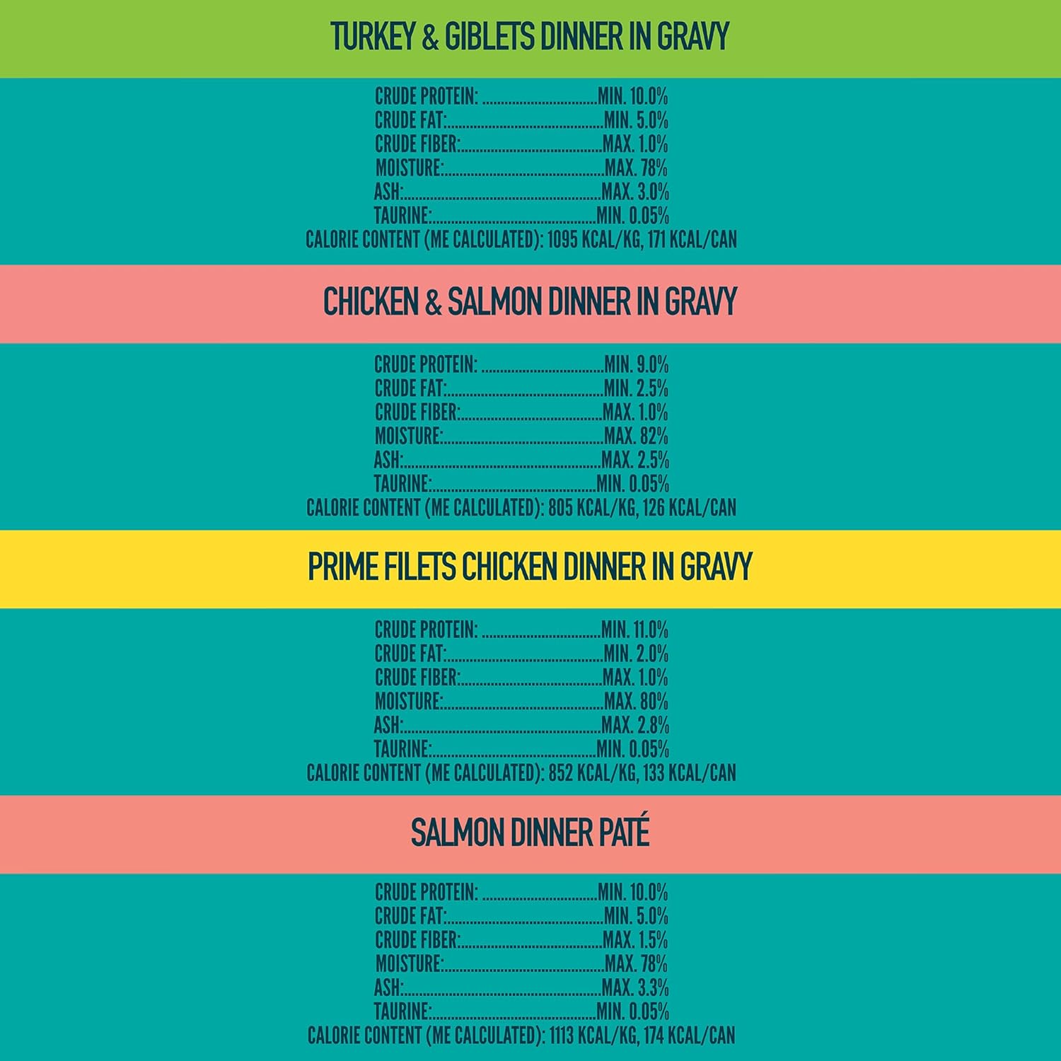 Strongheart Premium Wet Cat Food Variety Pack Ingredients