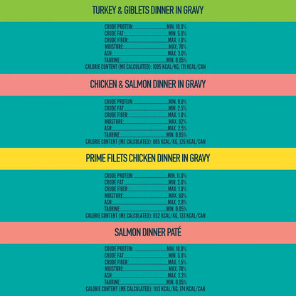 Strongheart Premium Wet Cat Food Variety Pack Ingredients