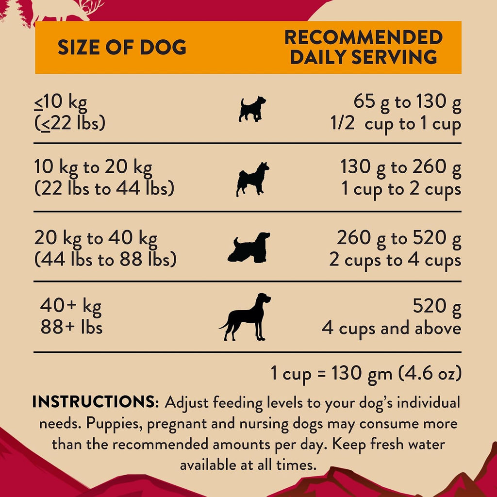 Addiction hypoallergenic novel protein dog food for skin and coat health