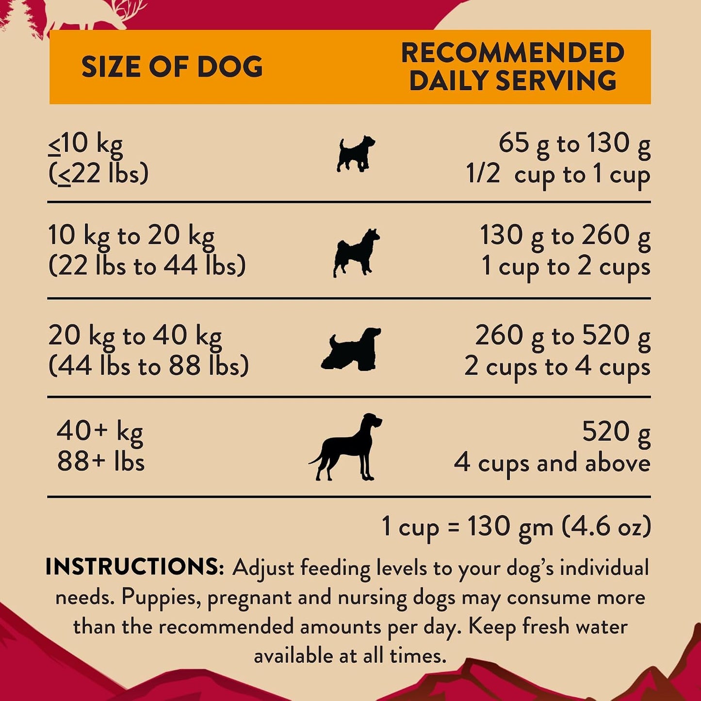 Addiction hypoallergenic novel protein dog food for skin and coat health