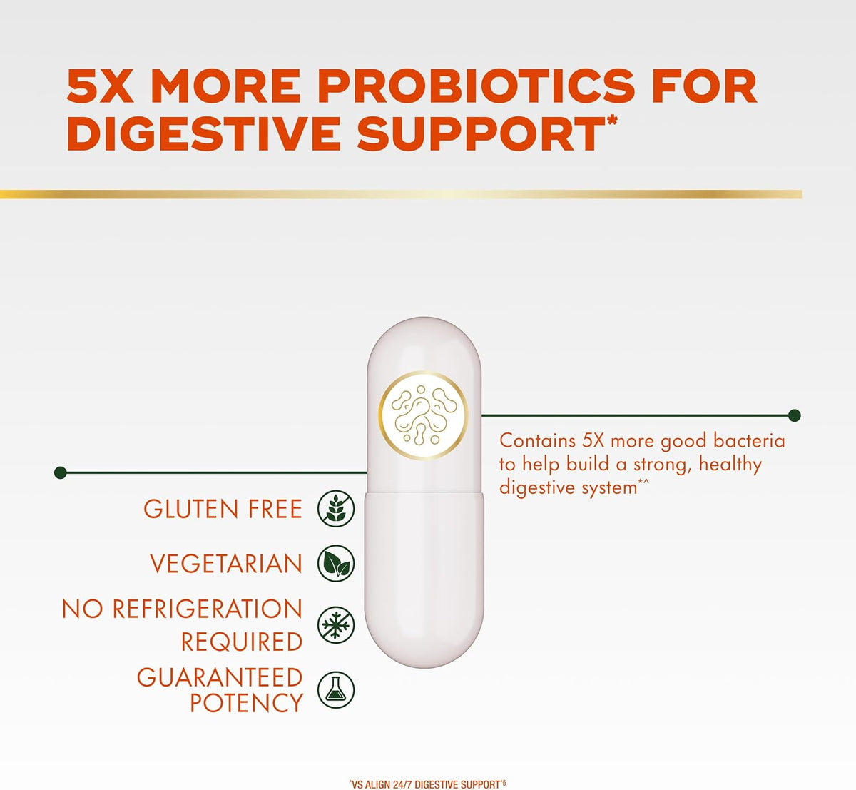 Back label details of Align Extra Strength supplement