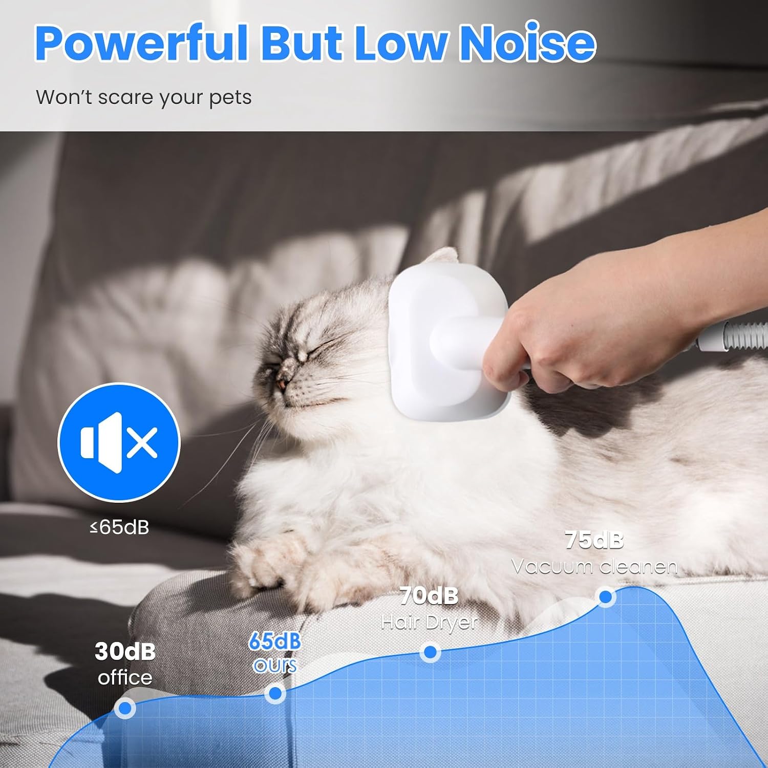 Close-up view of the professional pet clipper attachment on the Moclever grooming kit.
