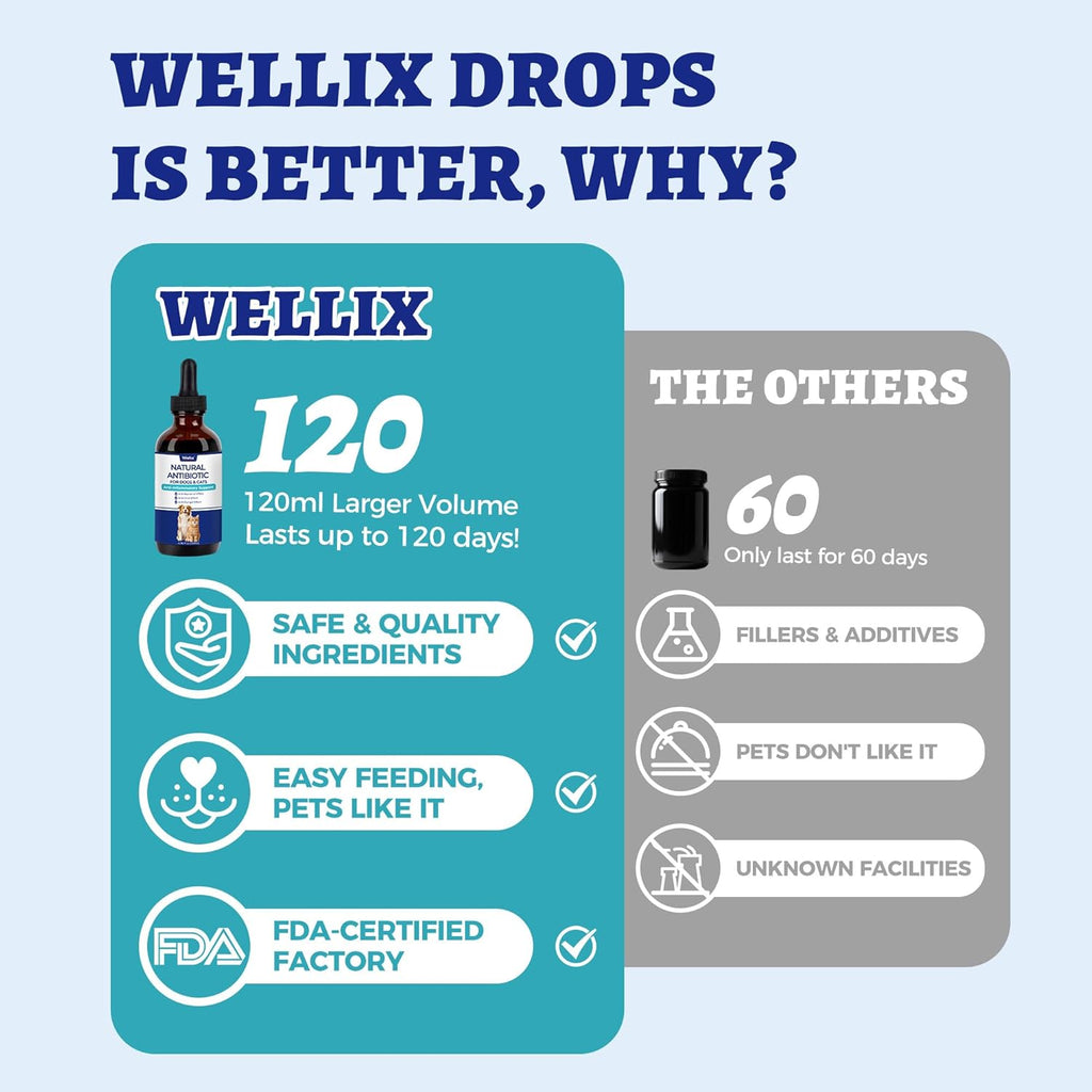 Wellix 120ml liquid herbal pet supplement bottle with dropper