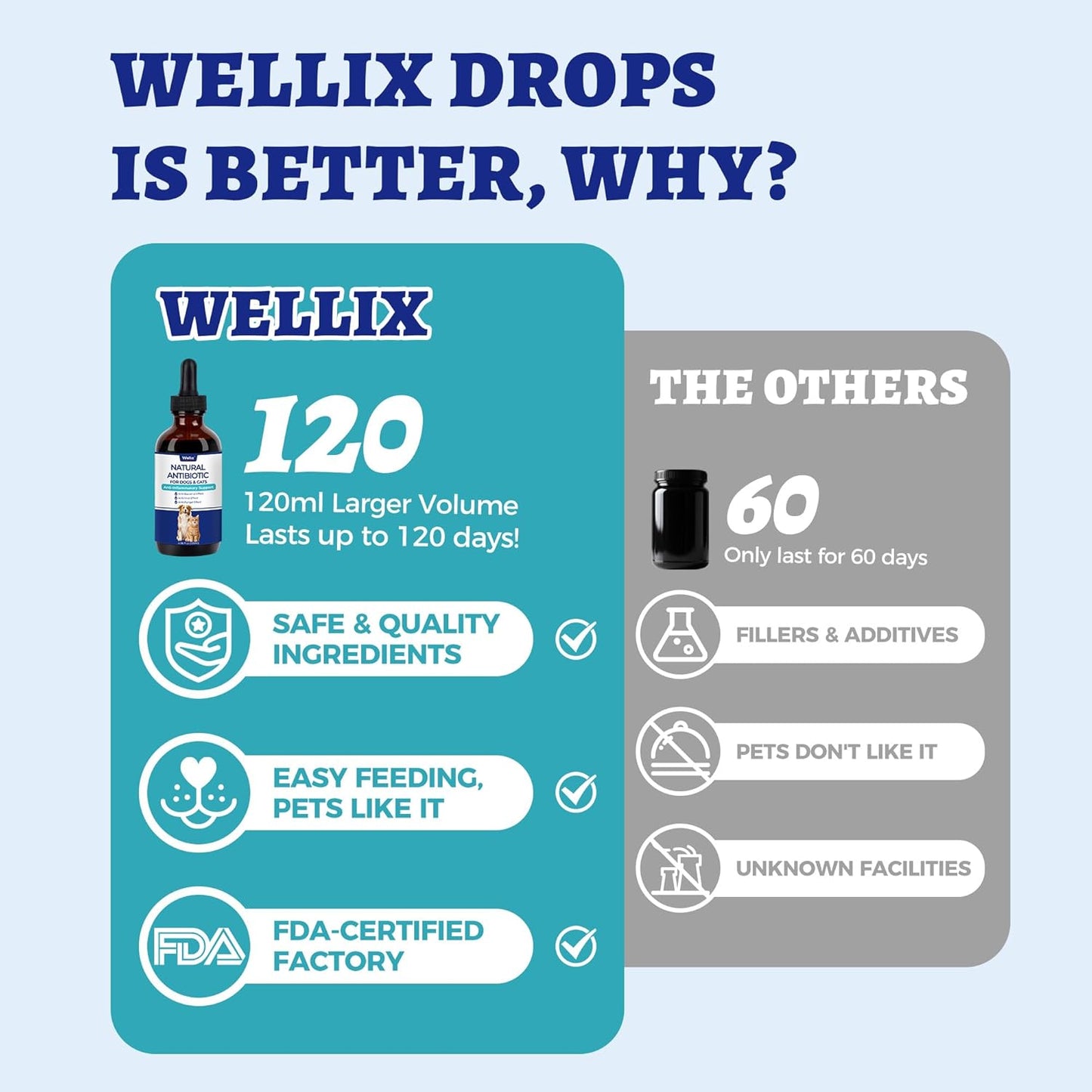 Wellix 120ml liquid herbal pet supplement bottle with dropper