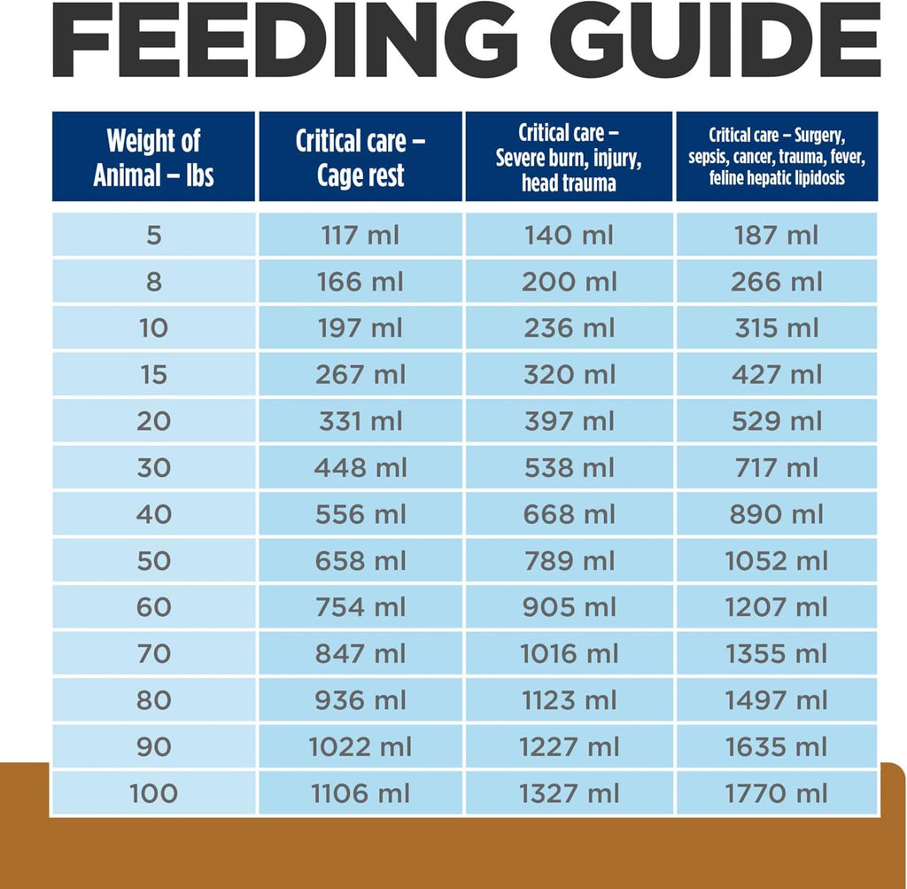 Hill's Prescription Diet a/d Urgent Care Wet Dog & Cat Food, Chicken, 5.5 oz. Cans, 24-Pack - Image 11