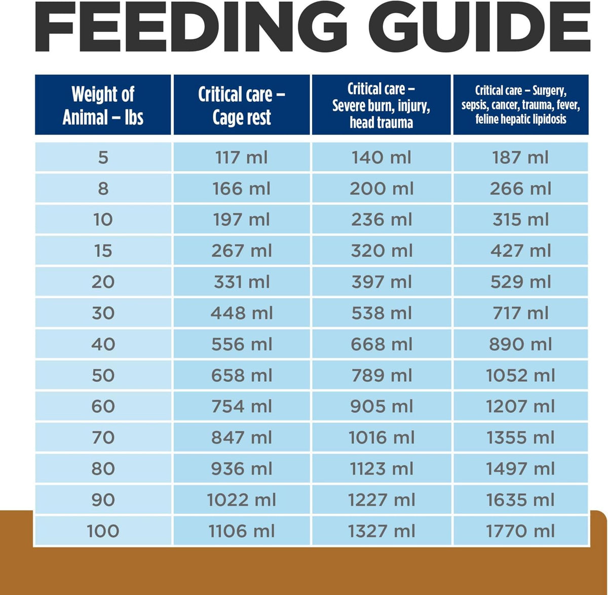 Hill's Prescription Diet a/d Urgent Care Wet Dog & Cat Food, Chicken, 5.5 oz. Cans, 24-Pack - Image 11