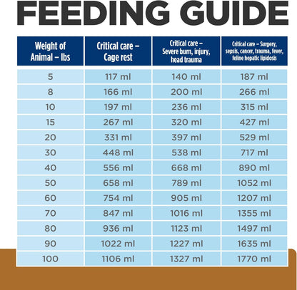 Hill's Prescription Diet a/d Urgent Care Wet Dog & Cat Food, Chicken, 5.5 oz. Cans, 24-Pack - Image 11