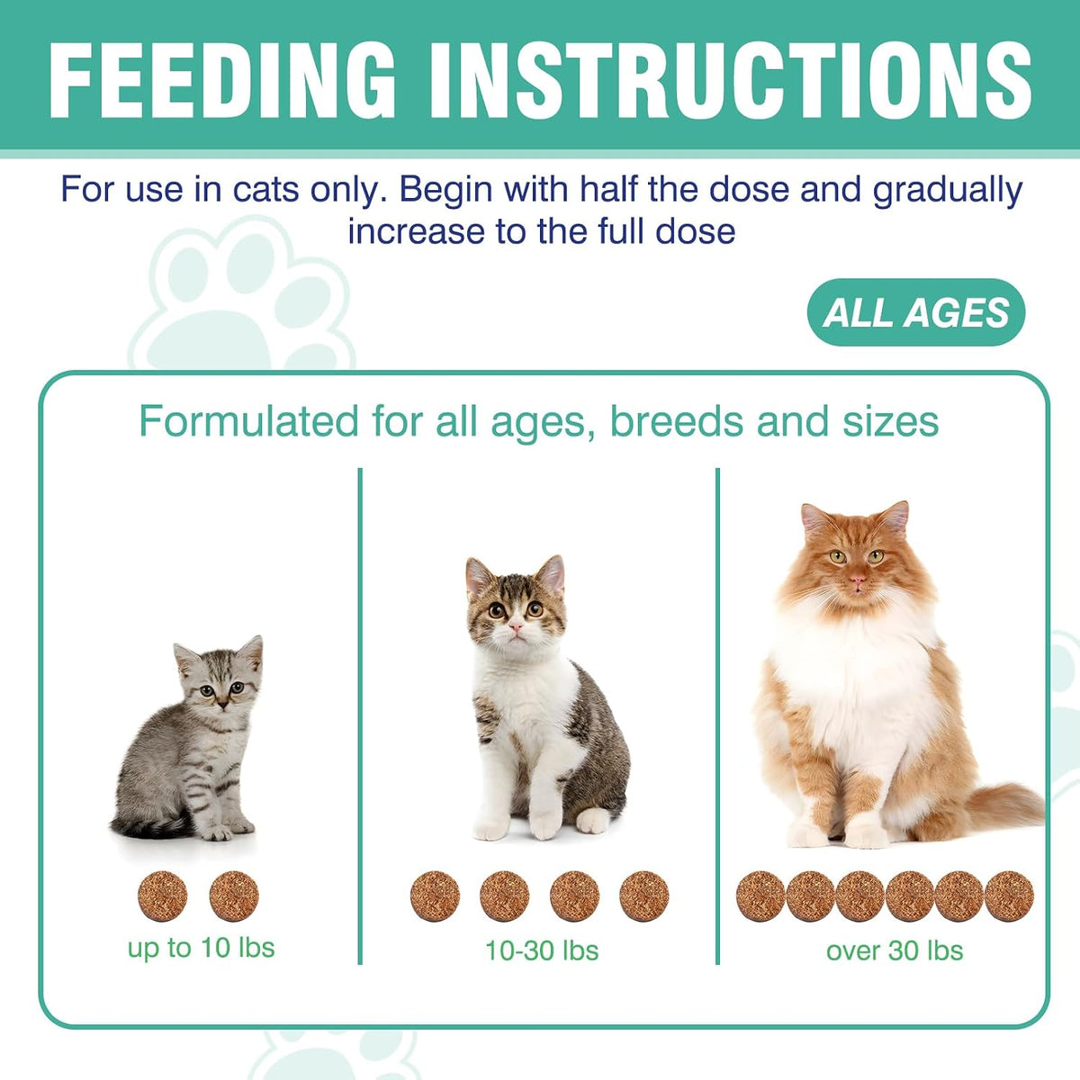 Wheat free and corn free hairball control treats for all cat breeds