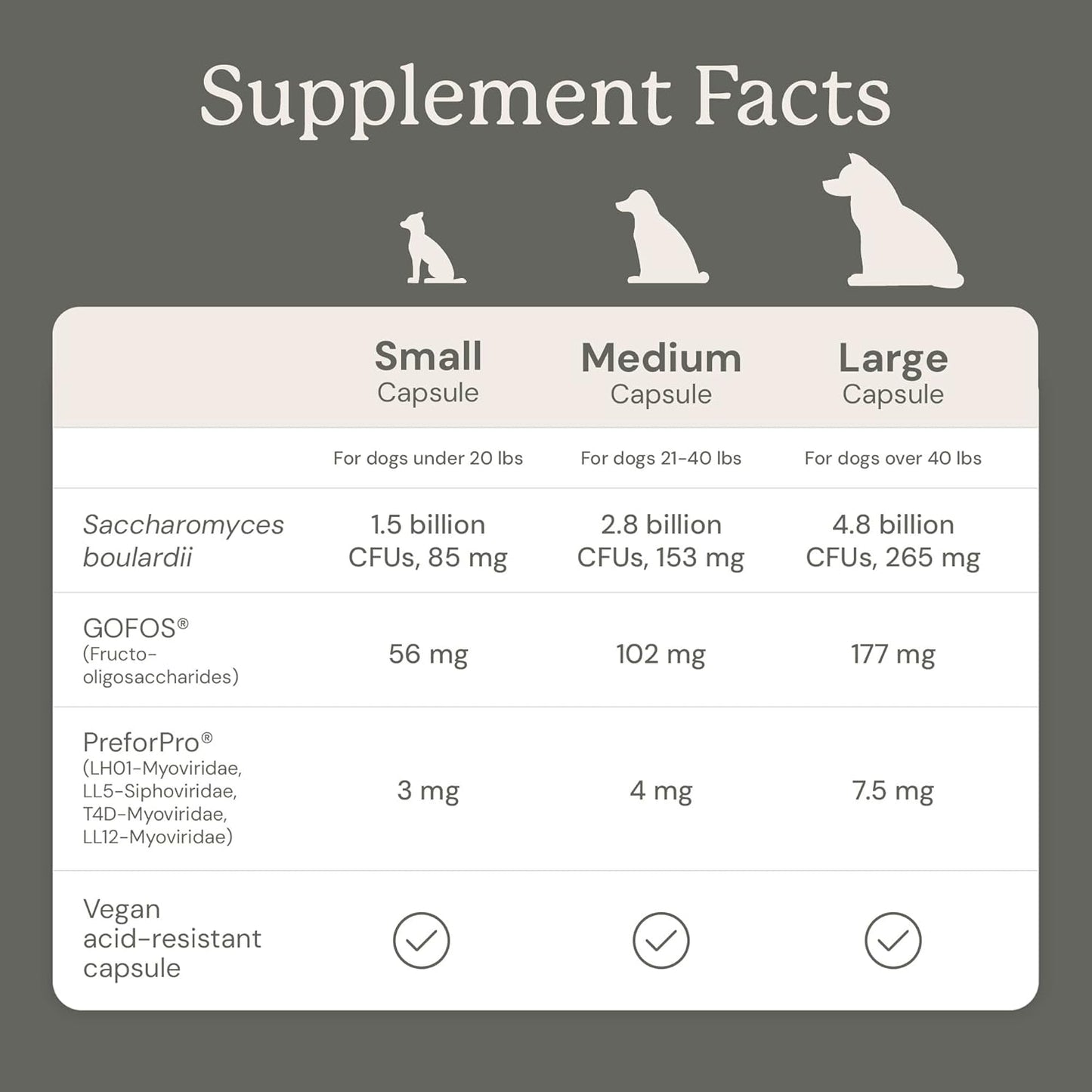 AnimalBiome Gut Maintain triple-action formula supplement label